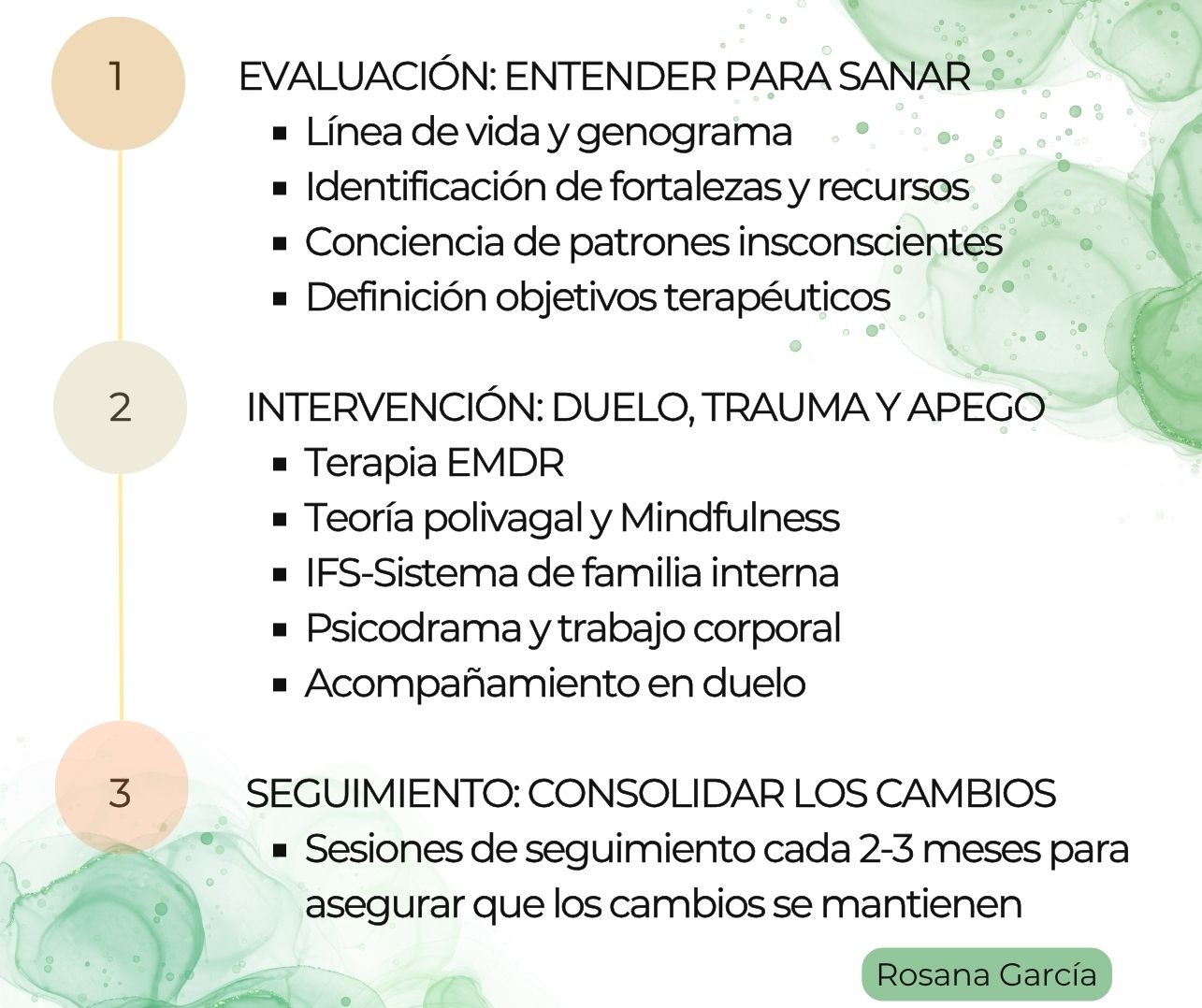 Mi enfoque